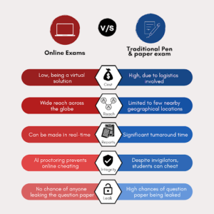 Online Exams vs Traditional Pen & Paper Exam