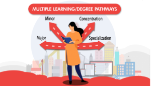 Multidisciplinary Curriculum