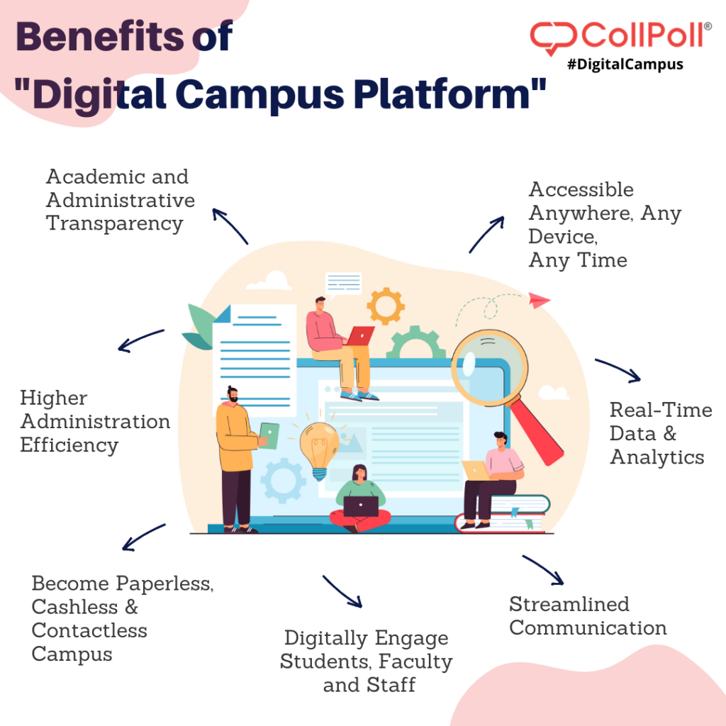 Transforming Higher Education Institutions Through a Digital Campus Platform