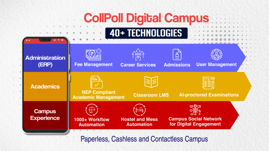 CollPoll Digital Campus for Digital Transformation of Educational Institutions