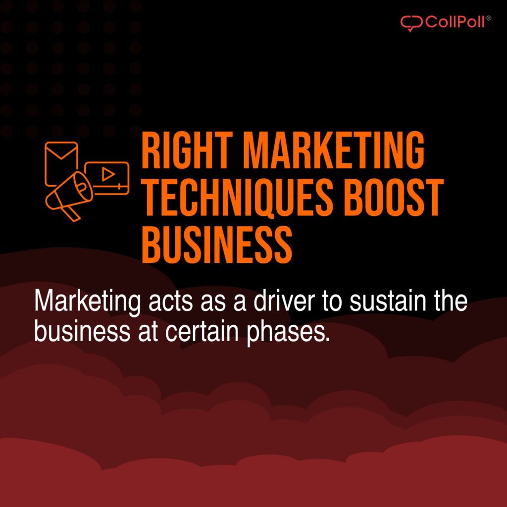 Right Marketing Techniques Boosts Business: Alex Peter