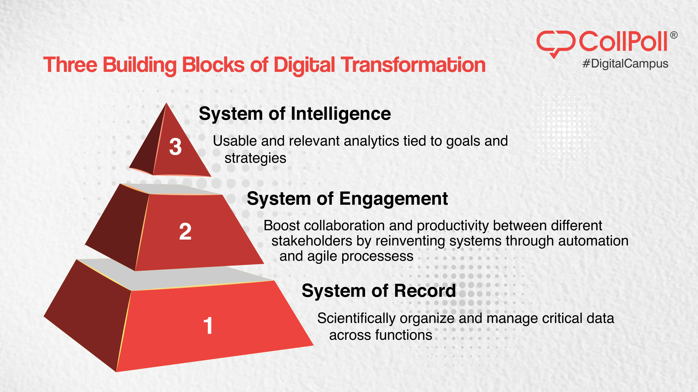 The Three Building Blocks of Digital Transformation!