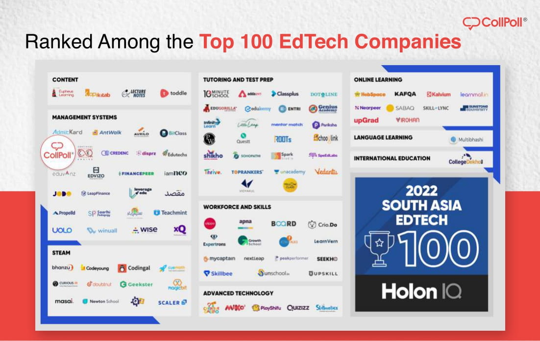 CollPoll Among the Top 100 EdTech Companies