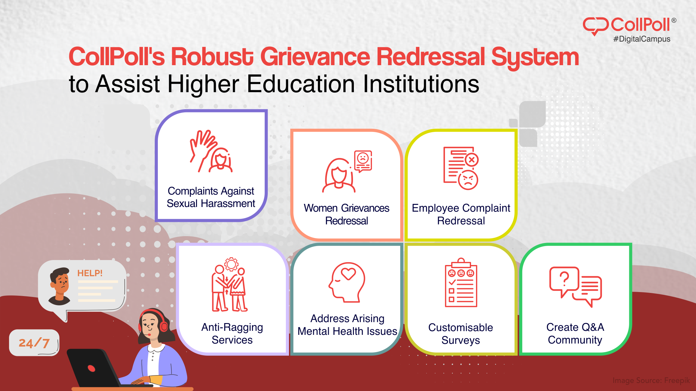 CollPoll's Robust Grievance Redressal System