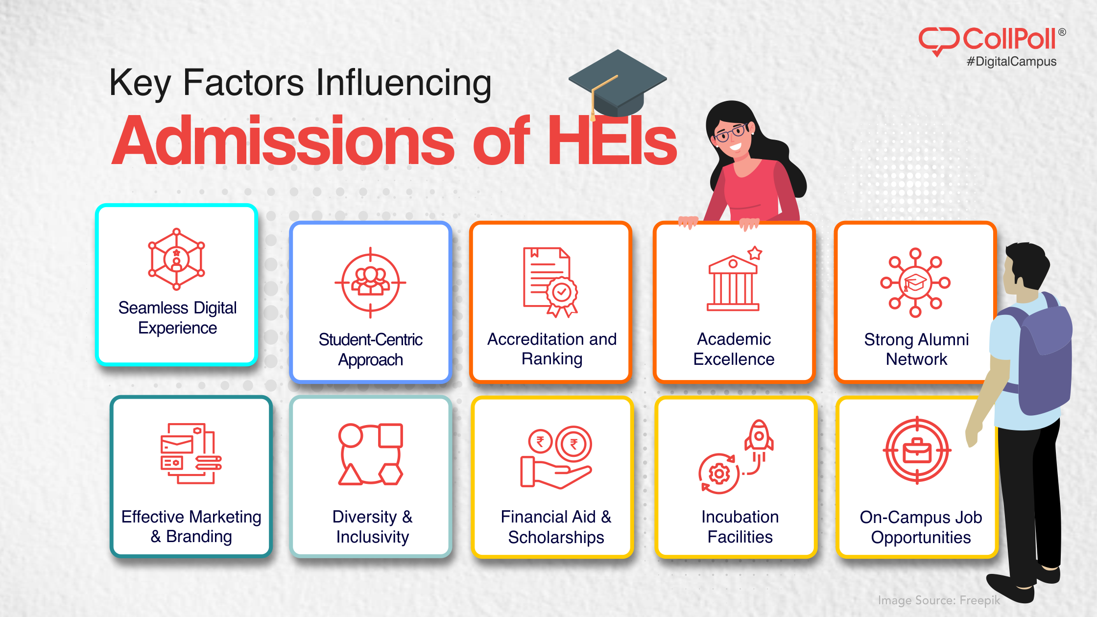 10 Factors That Influence High-Quality Admissions in HEIs
